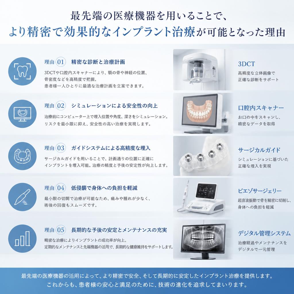 最新医療機器で実現する安心の治療