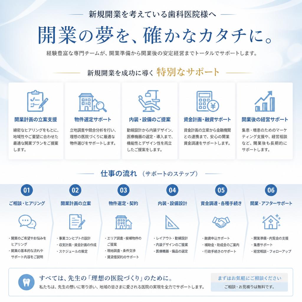 新規開業の歯科医院様向けサポート