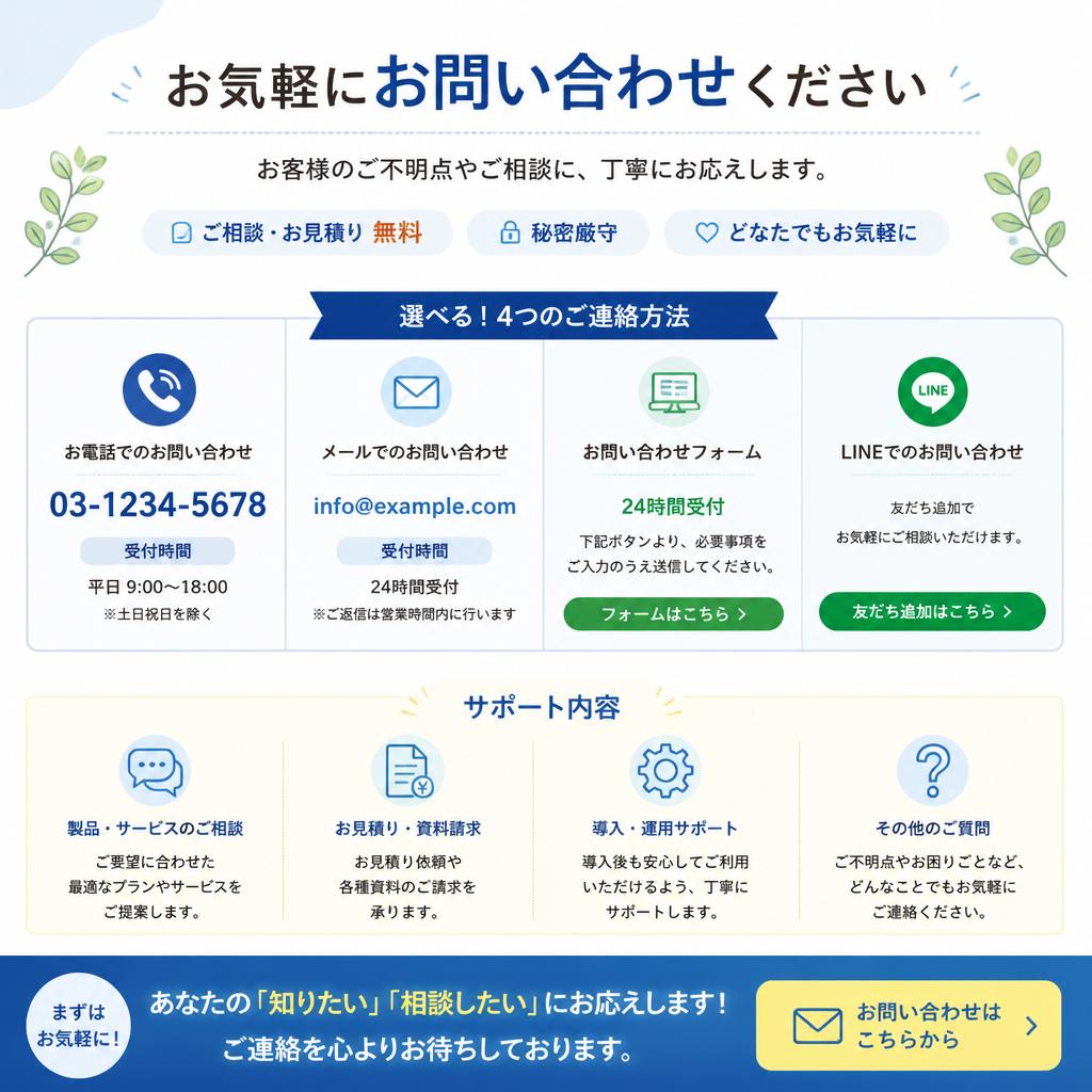お問い合わせへのご案内