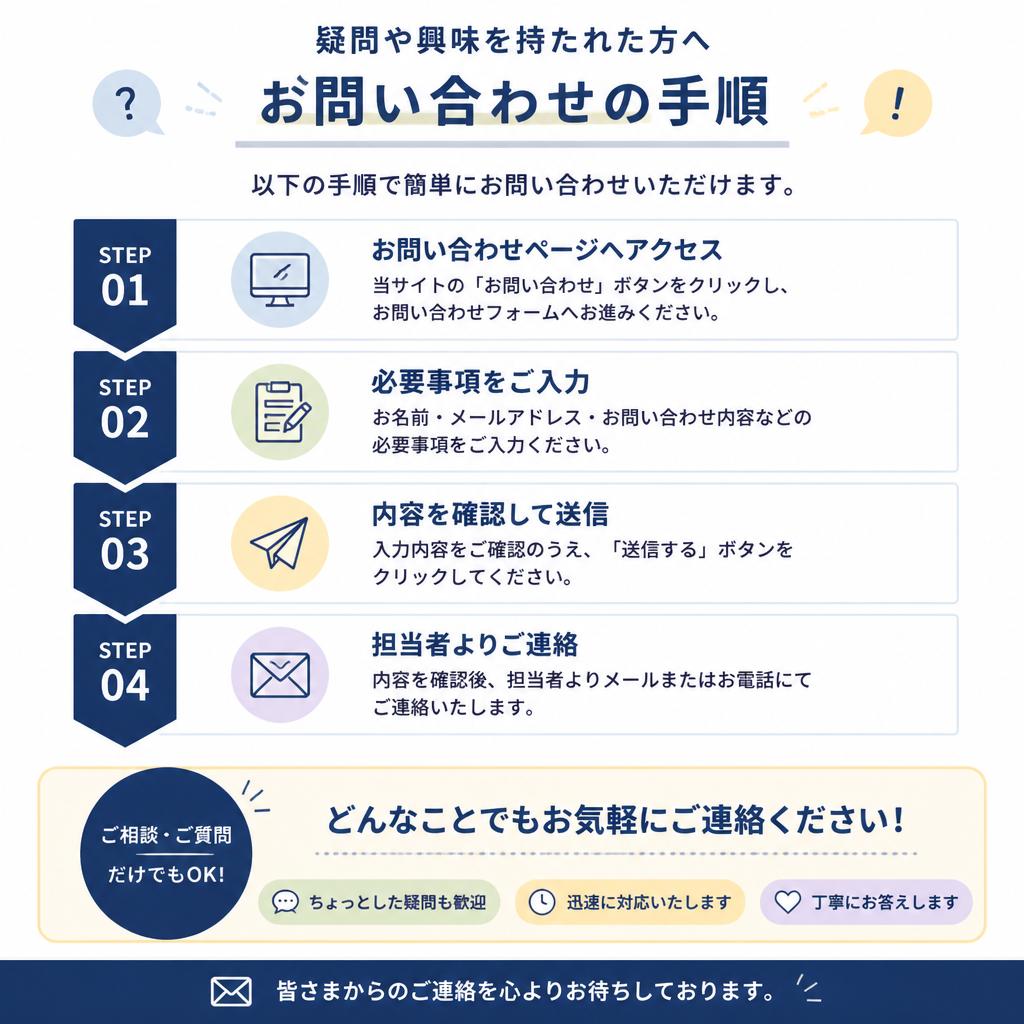 7. お問い合わせ・ご相談