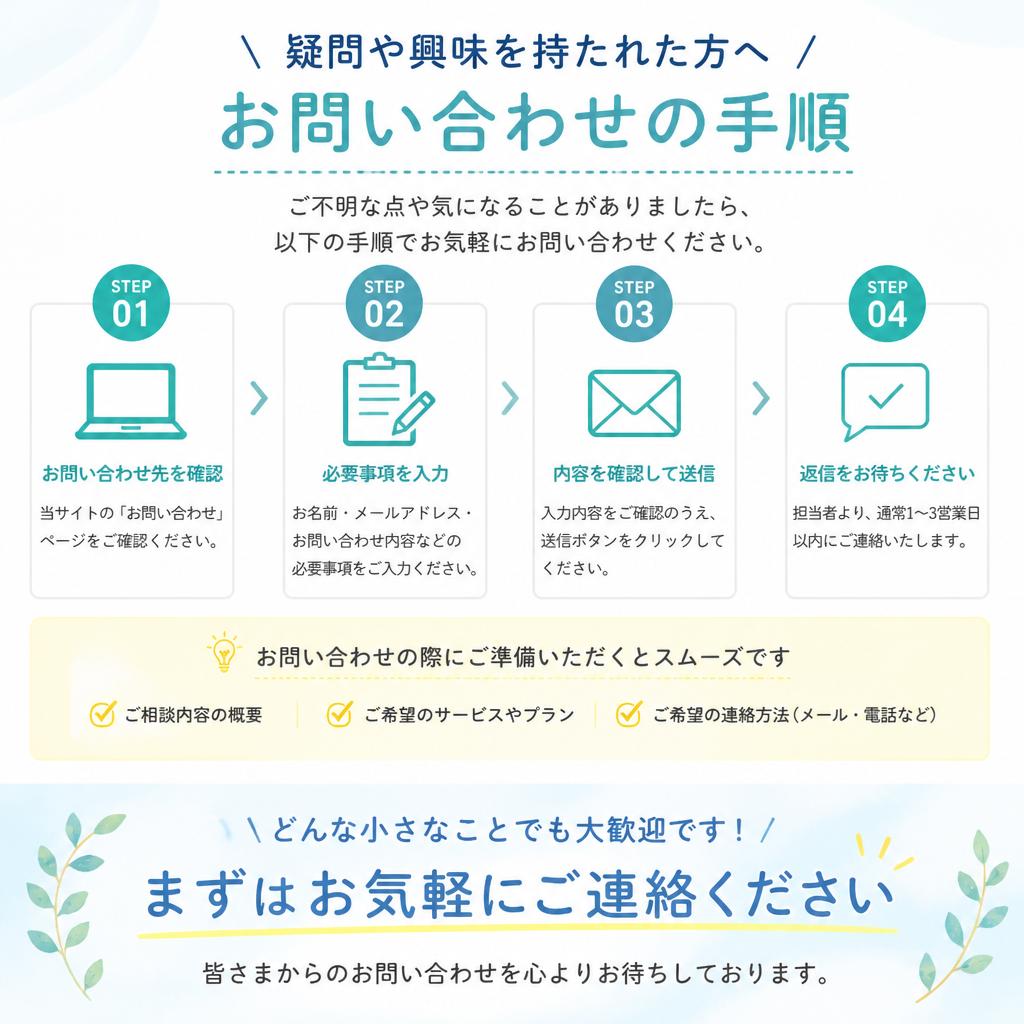 7. お問い合わせ・ご相談
