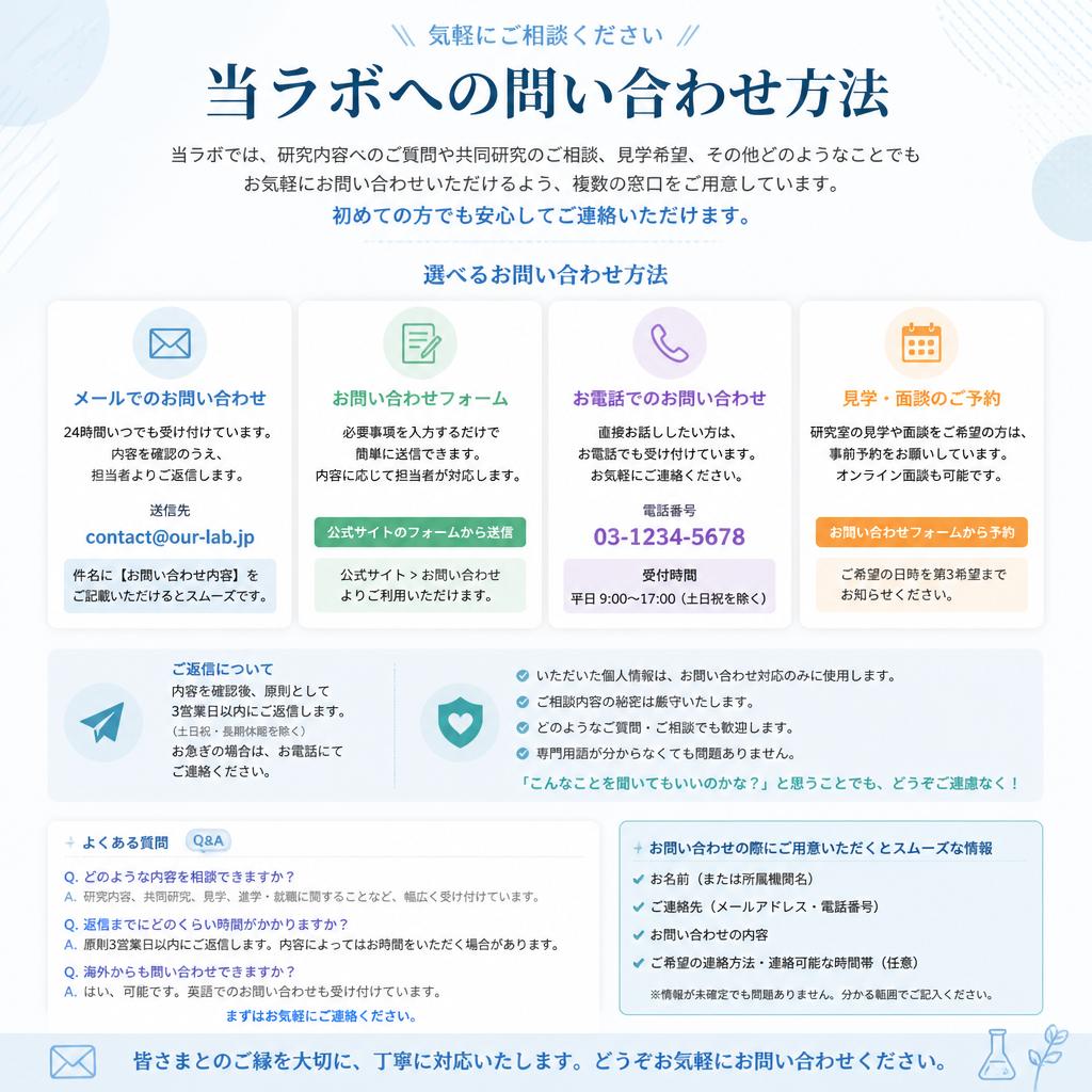 お問い合わせ・相談窓口のご案内